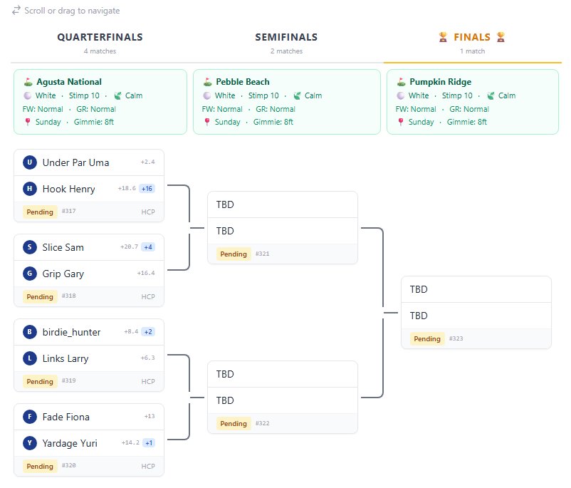 SimBrackets tournament bracket interface showing live match-play results